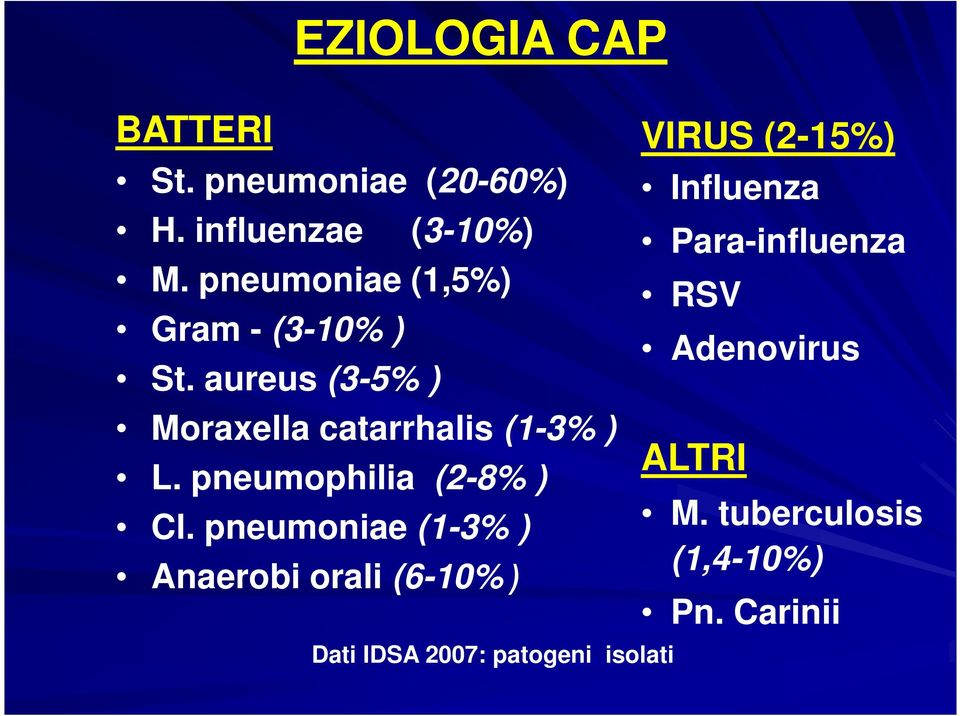 pneumophilia (2-8% ) Cl.