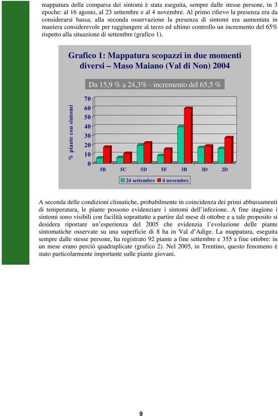 incremento del 65% rispetto alla situazione di settembre (grafico 1).