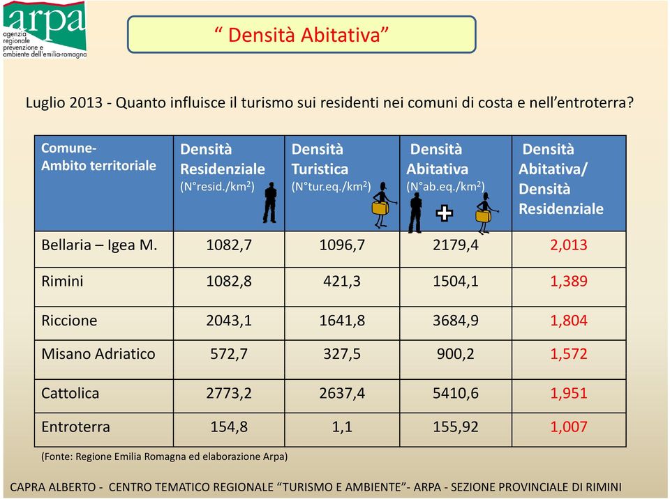 /km 2 ) (N ab ab.eq./km 2 ) Densità Residenziale Bellaria Igea M.