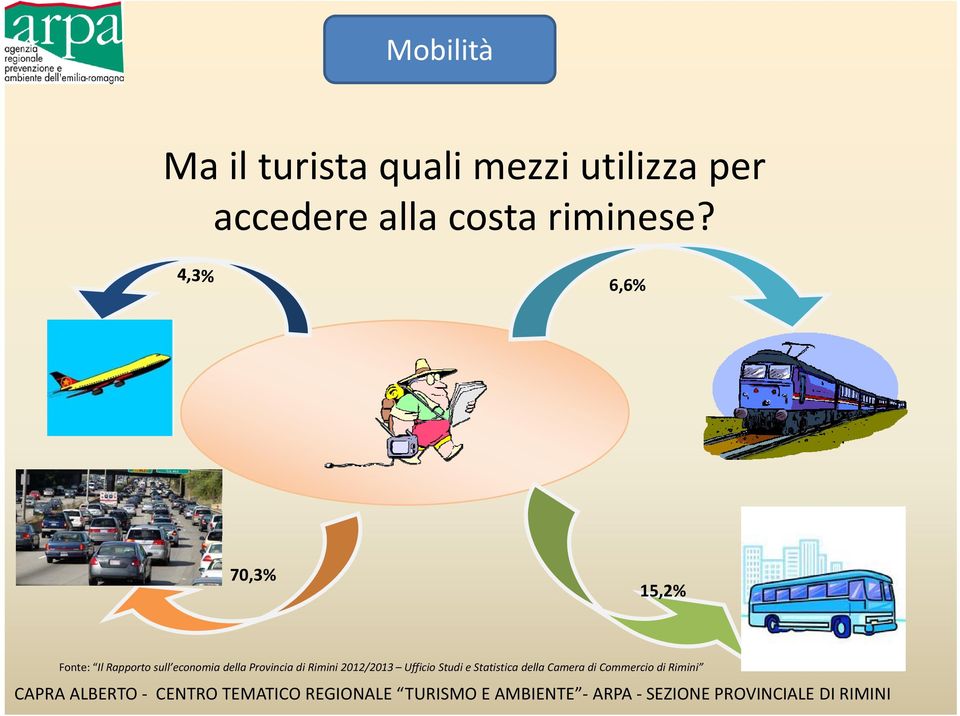 6,6% 70,3% 15,2% Fonte: Il Rapporto sull economia della