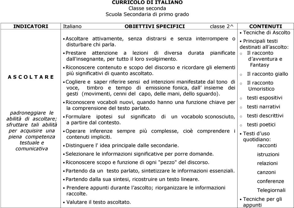 Prestare attenzine a lezini di diversa durata pianificate dall'insegnante, per tutt il lr svlgiment. Ricnscere cntenut e scp del discrs e ricrdare gli elementi più significativi di quant ascltat.