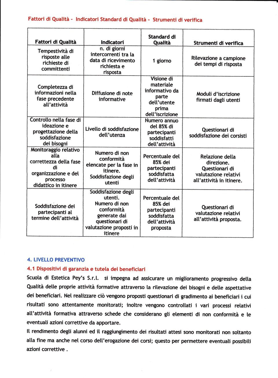 didattico in itinere Soddisfazione dei partecipanti at termine dett'attività lndicatori n.