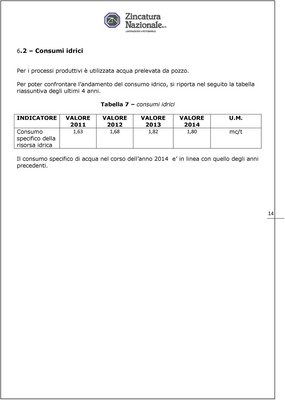 anni. Tabella 7 consumi idrici INDICATORE Consumo specifico della risorsa idrica VALORE VALORE VALORE VALORE U.M.