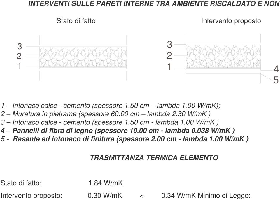 50 cm - lambda 1.00 W/mK ) 4 Pannelli di fibra di legno (spessore 10.00 cm - lambda 0.
