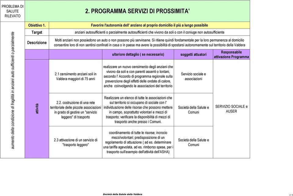 3 attivazione di un servizio di "trasporto leggero" 2.