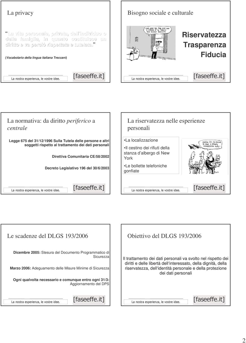 rispetto al trattamento dei dati personali Direttiva Comunitaria CE/58/2002 Decreto Legislativo 196 del 30/6/2003 La riservatezza nelle esperienze personali La localizzazione Il cestino dei rifiuti