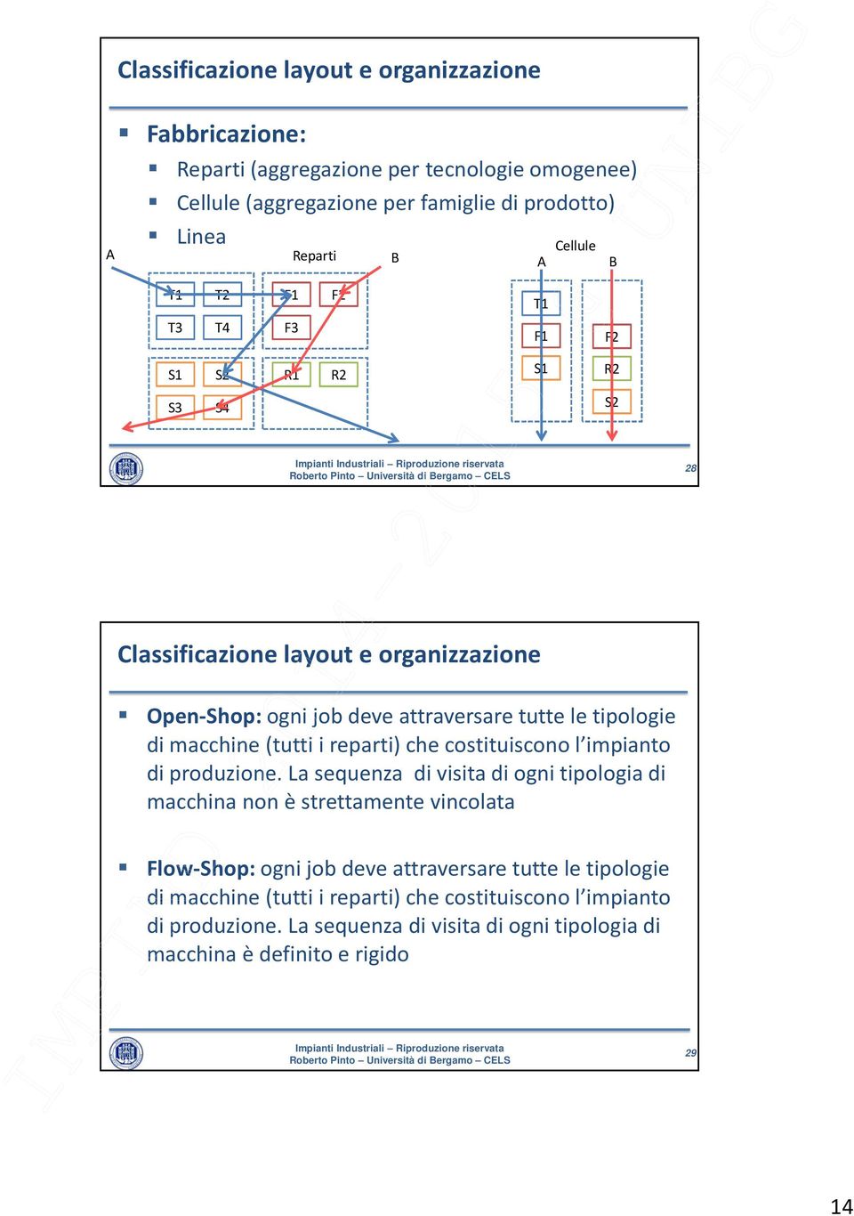 macchine (tutti i reparti) che costituiscono l impianto di produzione.