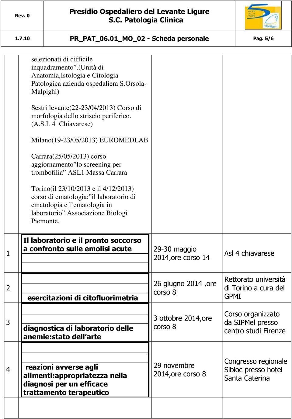 stri levante(22-23/04/2013) Corso di morfologia dello striscio periferico. (A.S.