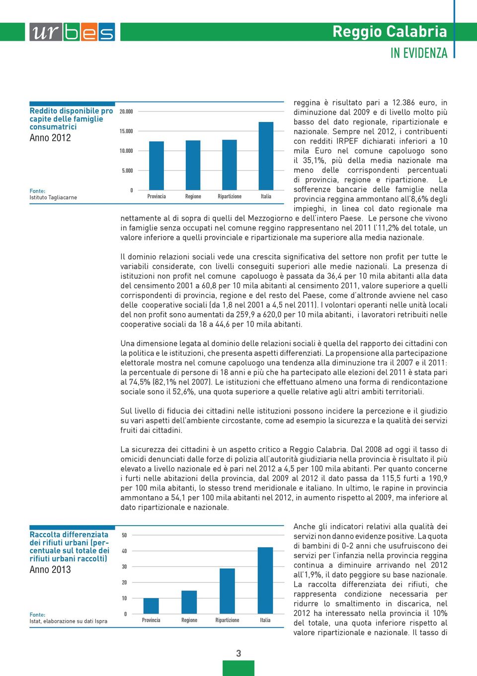 mila Euro nel comune capoluogo sono il,%, più della media nazionale ma. meno delle corrispondenti percentuali di provincia, regione e ripartizione.