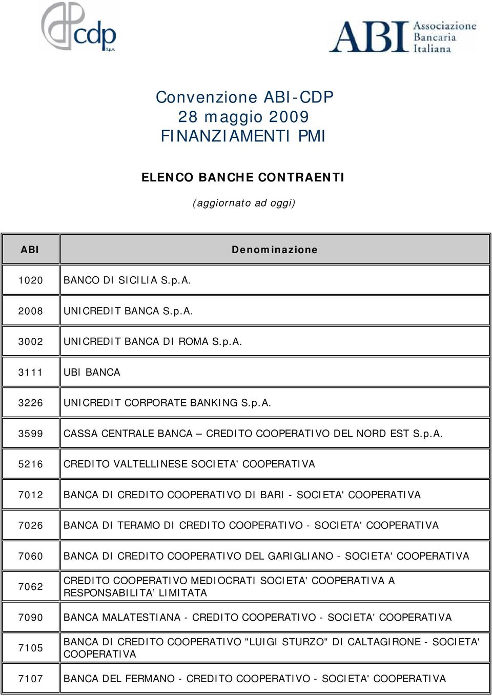 BARI - SOCIETA' 7026 BANCA DI TERAMO DI CREDITO COOPERATIVO - SOCIETA' 7060 BANCA DI CREDITO COOPERATIVO DEL GARIGLIANO - SOCIETA' 7062 CREDITO COOPERATIVO MEDIOCRATI SOCIETA' A RESPONSABILITA