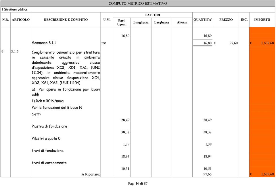 XA2, (UNI 11104) a) Per opere in fondazione per lavori edili 1) Rck = 30 N/mmq Per le fondazioni del Blocco N Setti Piastra di fondazione Pilastri