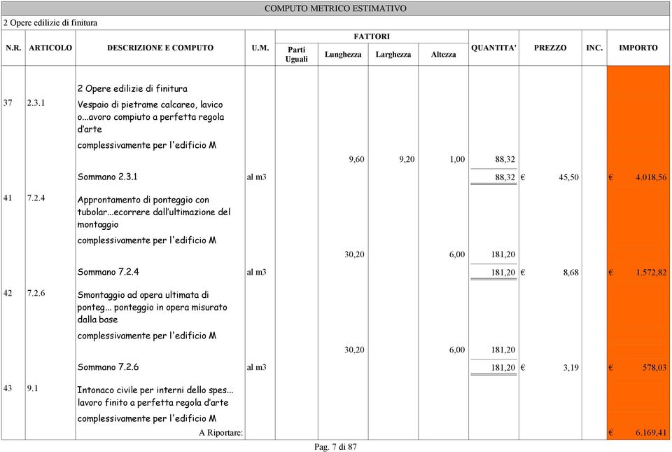 ..ecorrere dall ultimazione del montaggio complessivamente per l'edificio M 30,20 6,00 181,20 Sommano 7.2.4 al m3 181,20 8,68 1.572,82 42 7.2.6 Smontaggio ad opera ultimata di ponteg.