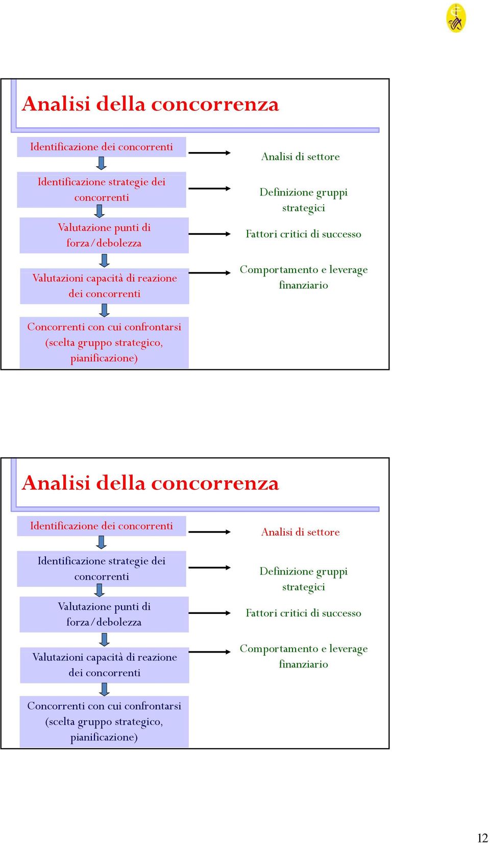 pianificazione)   pianificazione) 12