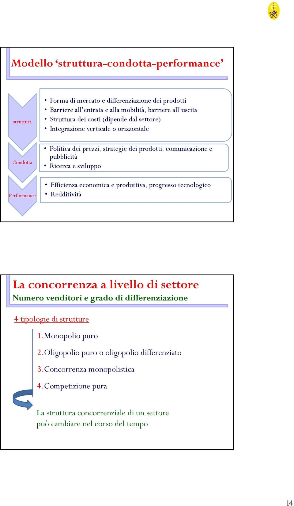 Efficienza economica e produttiva, progresso tecnologico Redditività La concorrenza a livello di settore Numero venditori e grado di differenziazione 4 tipologie di strutture 1.