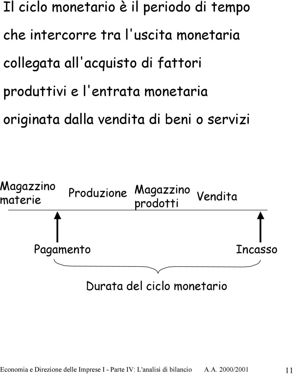 servizi Magazzino materie Produzione Magazzino prodotti Vendita Pagamento Incasso Durata del