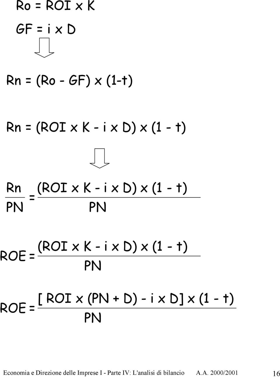 t) ROE = PN [ ROI x (PN + D) - i x D] x (1 - t) ROE = PN Economia e