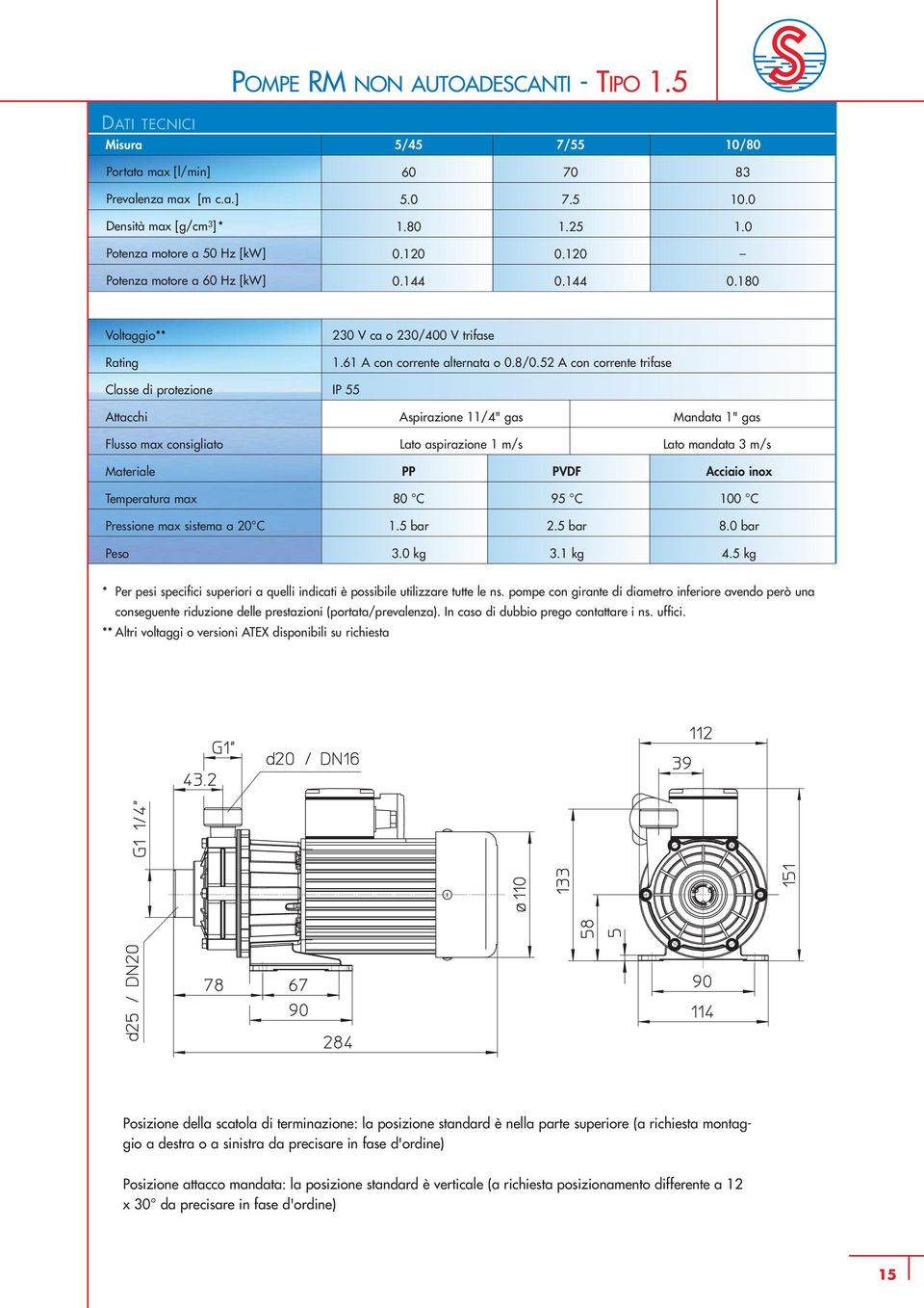 52 A con corrente trifase Classe di protezione IP 55 Attacchi Aspirazione 11/4" gas Mandata 1" gas Flusso max consigliato Lato aspirazione 1 m/s Lato mandata 3 m/s Materiale PP PVDF Acciaio inox