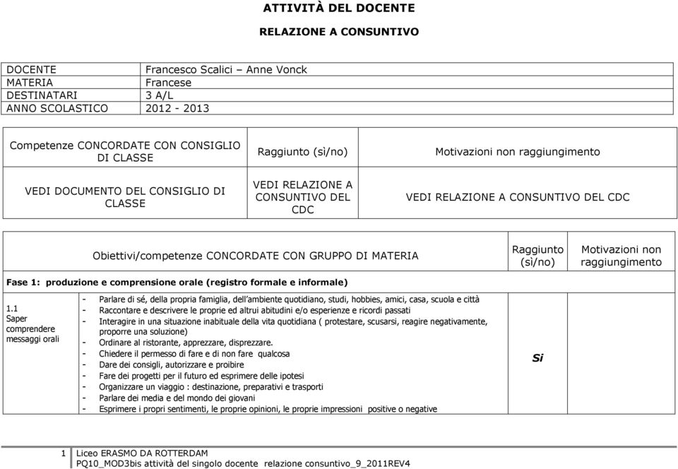 CLASSE VEDI RELAZIONE A CONSUNTIVO DEL CDC VEDI RELAZIONE A CONSUNTIVO DEL CDC Fase 1: produzione e