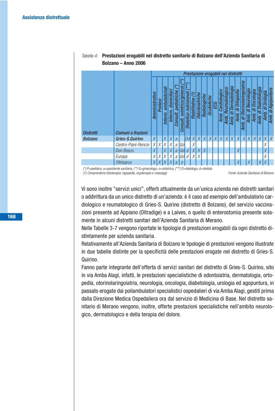 Cardiologico Amb. Reumatologico Amb. di Dermatologia Amb. di Ortopedia Amb. di Otorinolaringoiatria Amb. di Neurologia Amb. di Oncologia Amb. di Diabetologia Amb. di Urologia Amb.