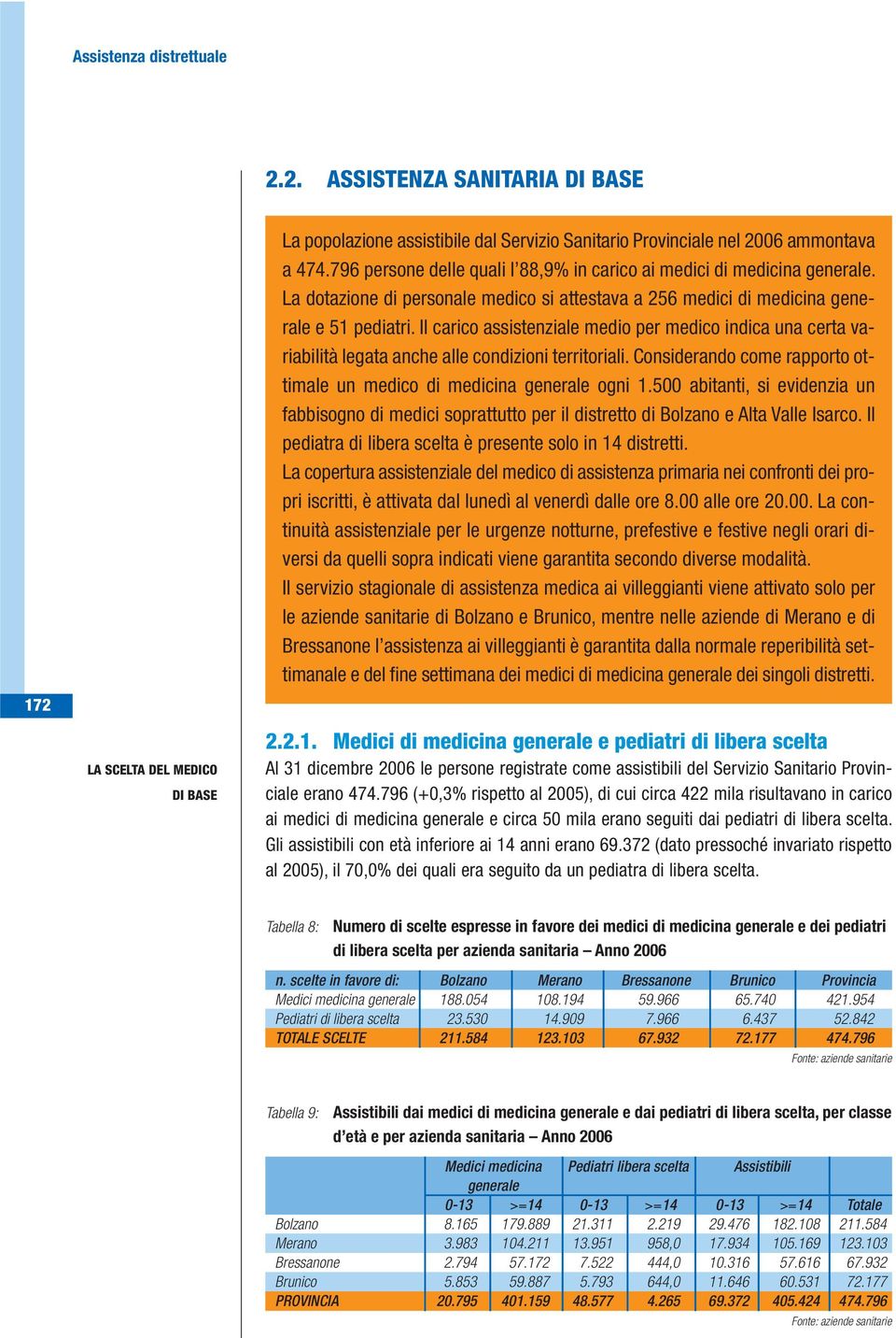 Il carico assistenziale medio per medico indica una certa variabilità legata anche alle condizioni territoriali. Considerando come rapporto ottimale un medico di medicina generale ogni 1.