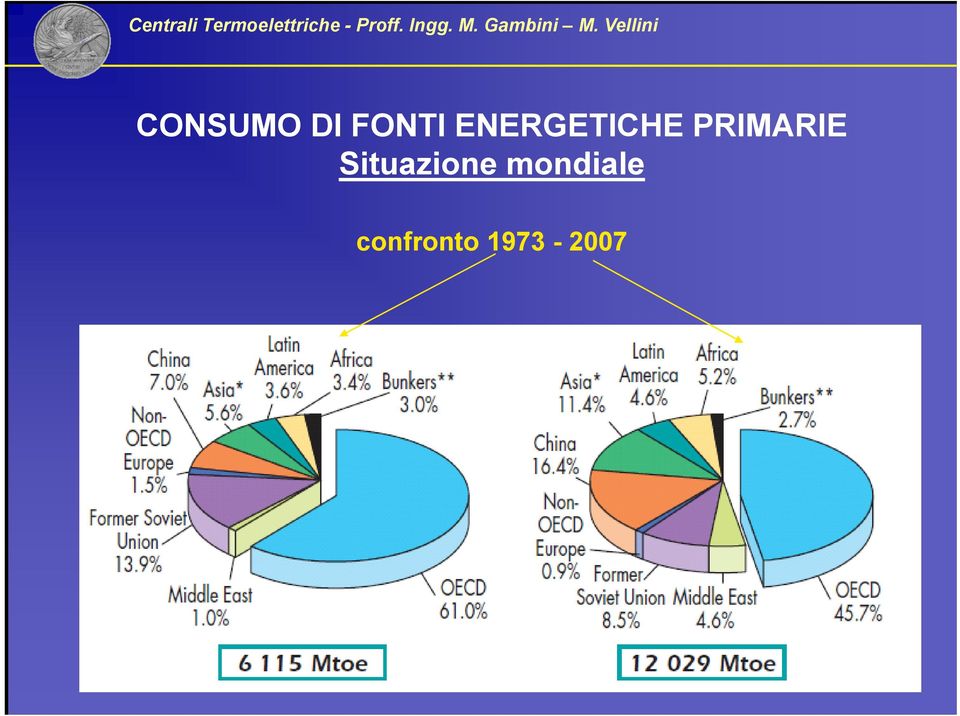 PRIMARIE Situazione