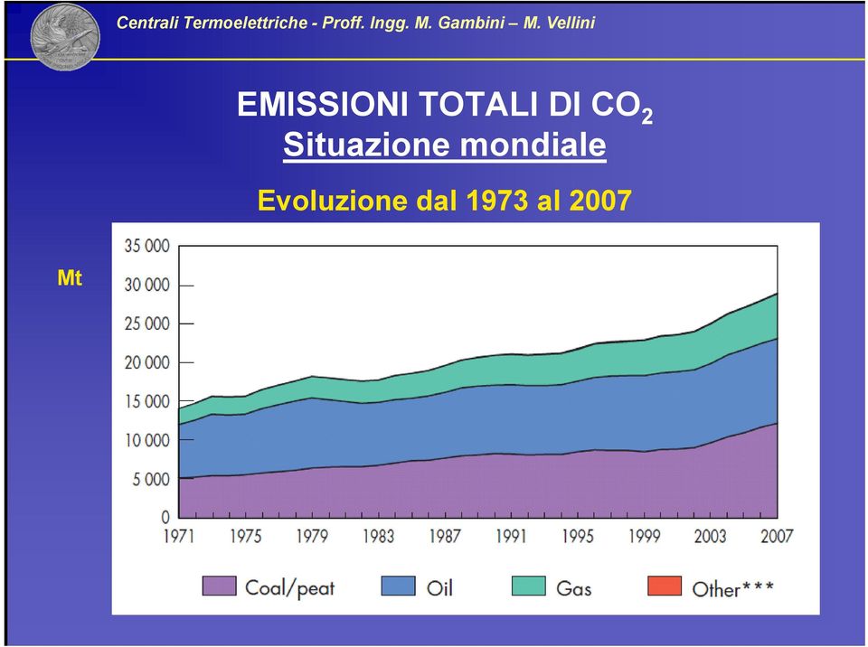 mondiale