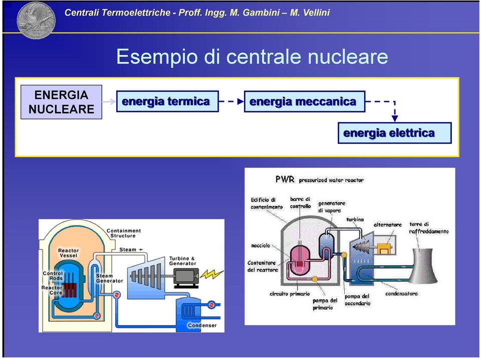 NUCLEARE energia termica