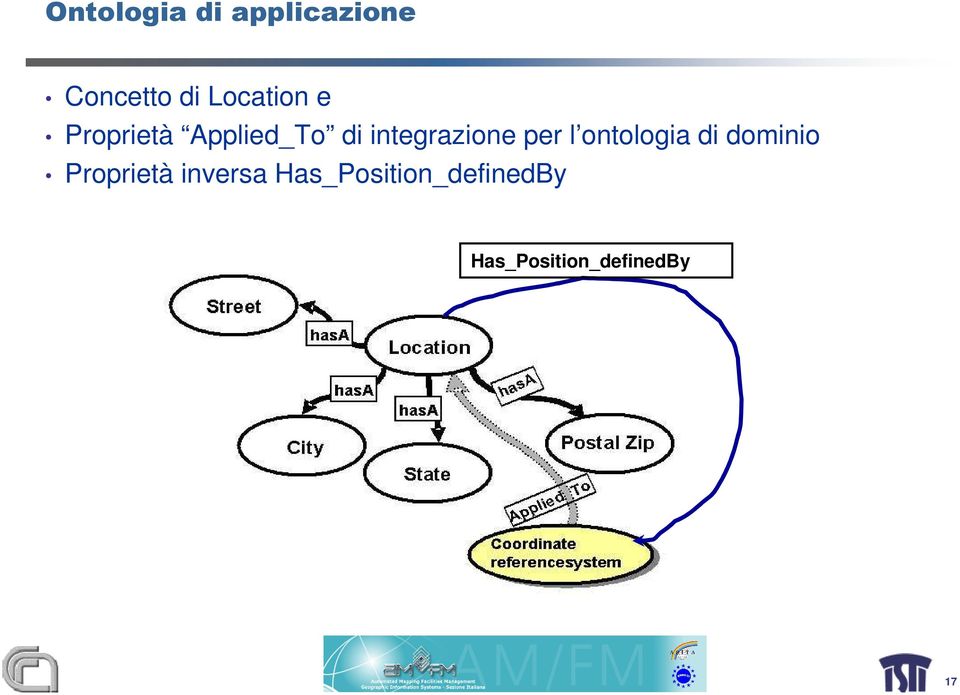 integrazione per l ontologia di dominio