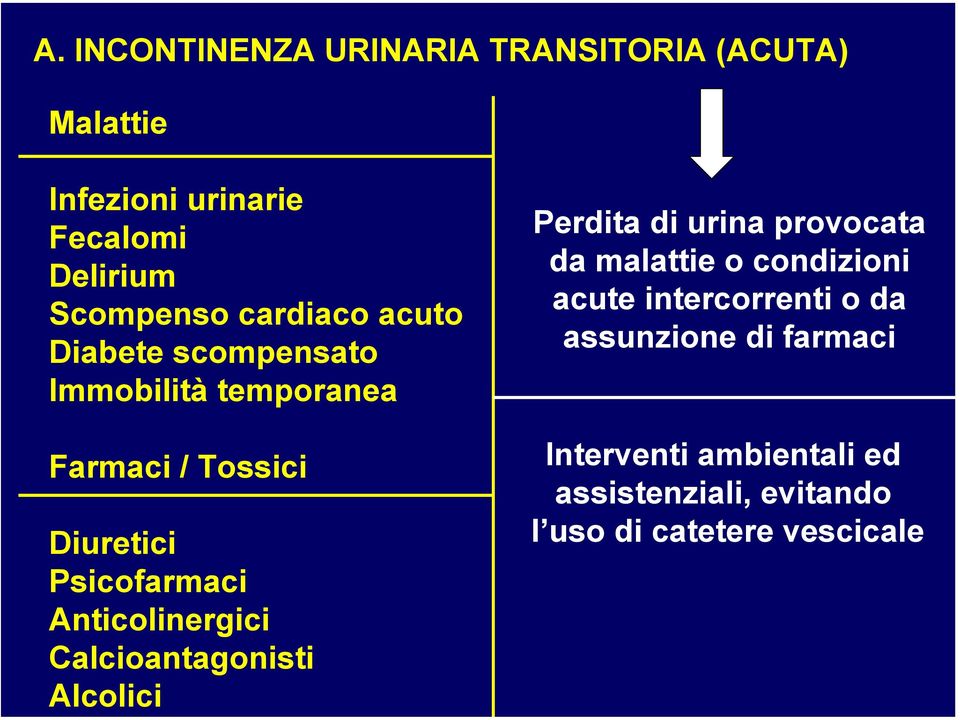 Anticolinergici Calcioantagonisti Alcolici Perdita di urina provocata da malattie o condizioni acute