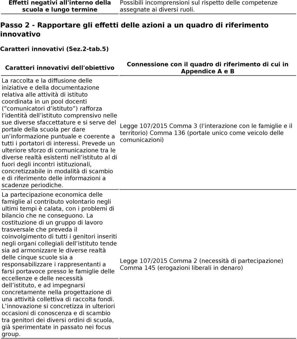 rafforza l identità dell istituto comprensivo nelle sue diverse sfaccettature e si serve del portale della scuola per dare un informazione puntuale e coerente a tutti i portatori di interessi.