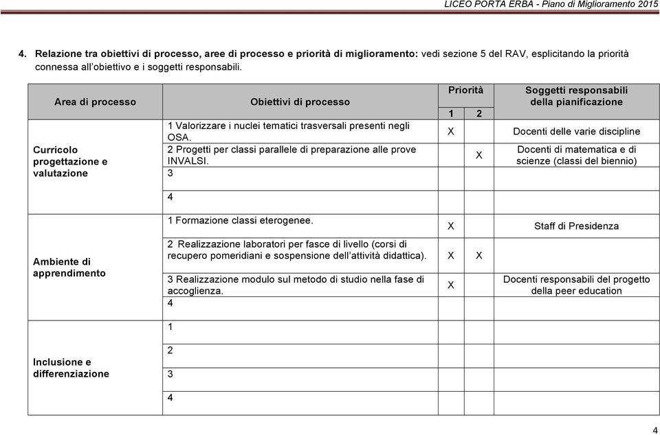 Progetti per classi parallele di preparazione alle prove INVALSI.