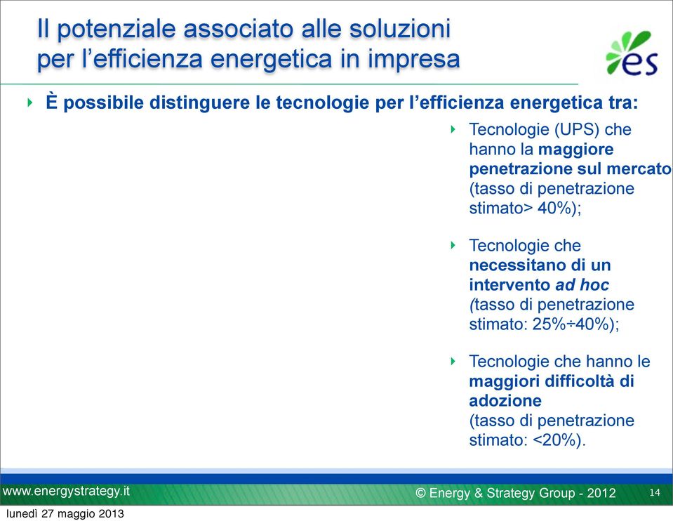 penetrazione stimato> 40%); 0,4 1,1 0,7 2,8 3 6,4 Tecnologie che necessitano di un intervento ad hoc (tasso di