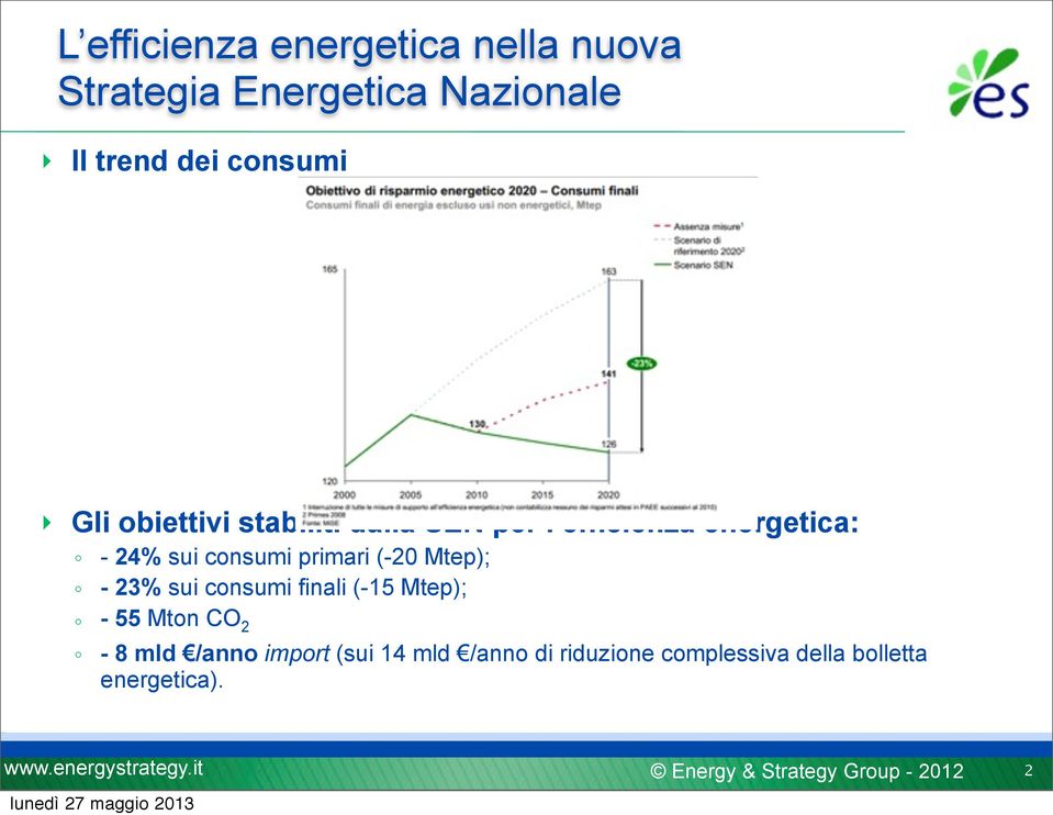 consumi primari (-20 Mtep); - 23% sui consumi finali (-15 Mtep); - 55 Mton CO 2-8