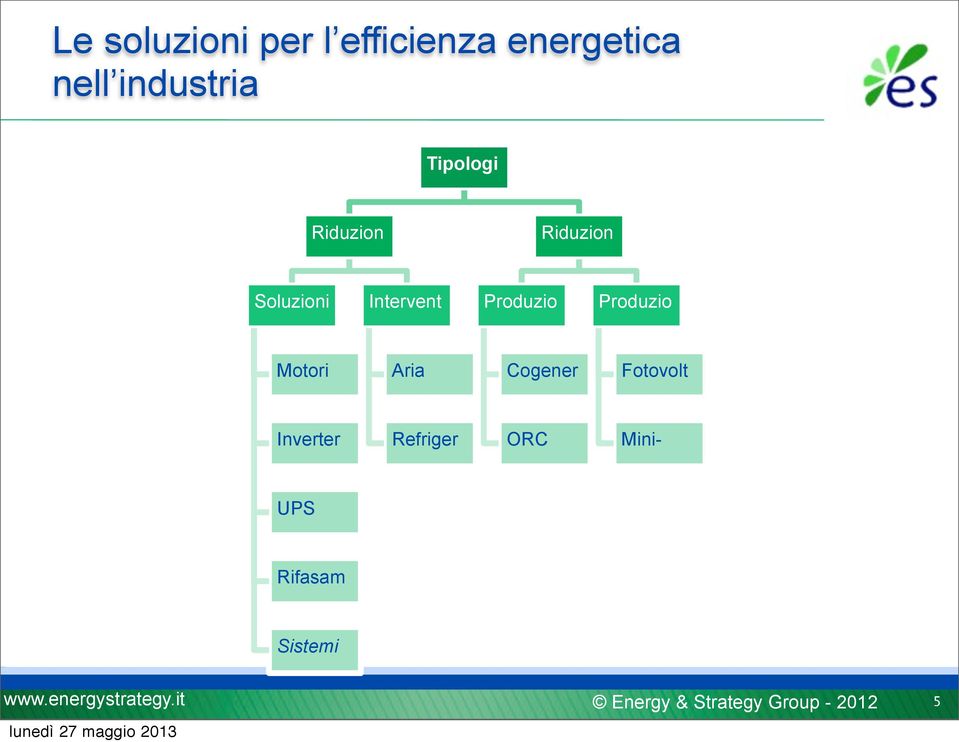 Intervent Produzio Produzio Motori Aria Cogener