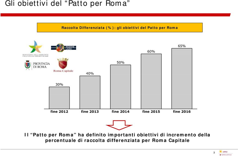 ha definito importanti obiettivi di incremento della