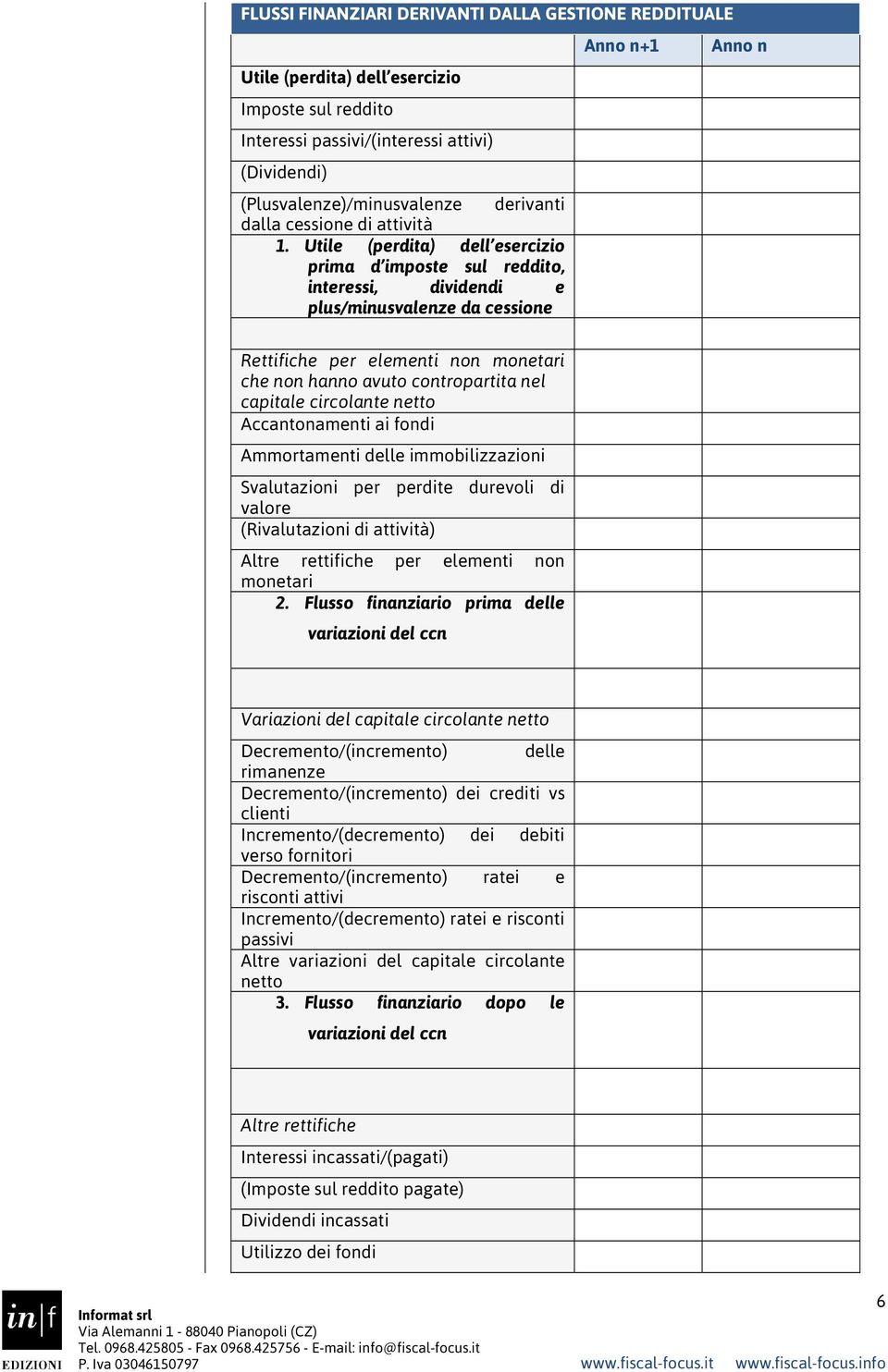 Utile (perdita) dell esercizio prima d imposte sul reddito, interessi, dividendi e plus/minusvalenze da cessione Anno n+1 Anno n Rettifiche per elementi non monetari che non hanno avuto contropartita