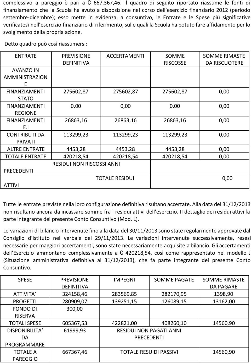 a consuntivo, le Entrate e le Spese più significative verificatesi nell esercizio finanziario di riferimento, sulle quali la Scuola ha potuto fare affidamento per lo svolgimento della propria azione.