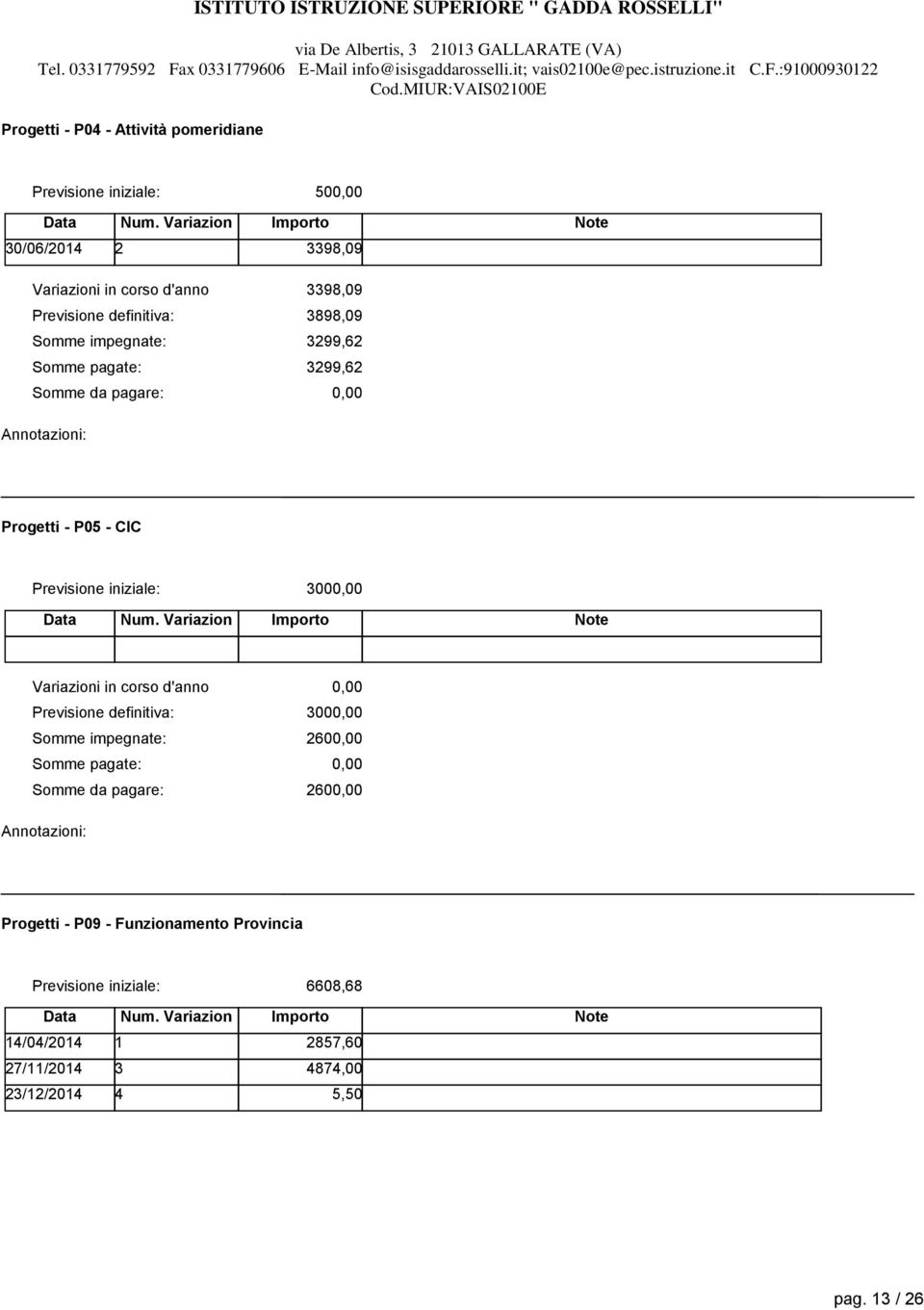 260 260 Progetti - P09 - Funzionamento Provincia 6608,68