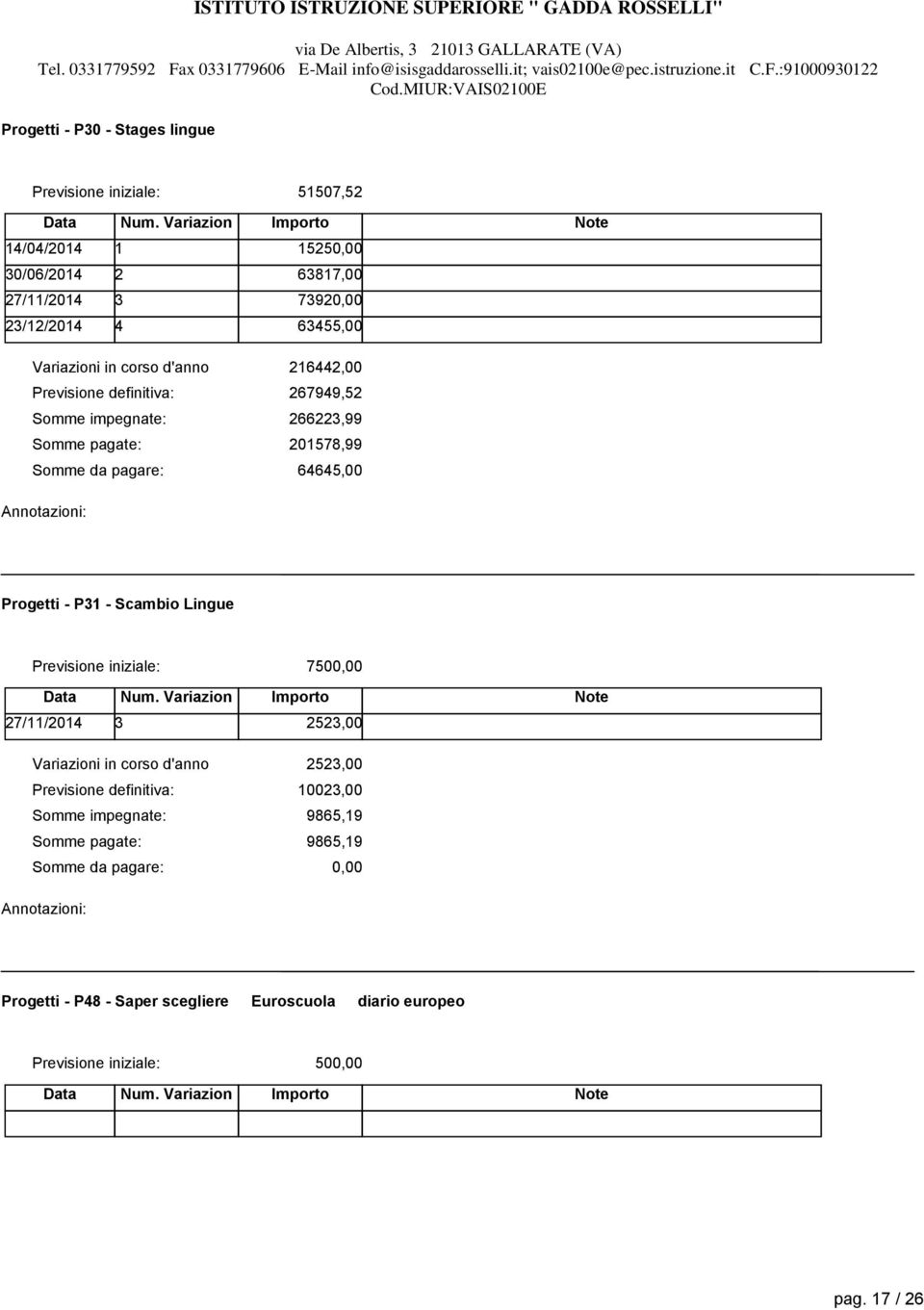 64645,00 Progetti - P31 - Scambio Lingue 750 27/11/2014 3 2523,00 2523,00 10023,00