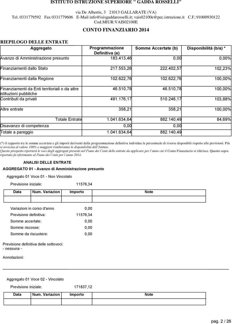 622,76 10% Finanziamenti da Enti territoriali o da altre istituzioni pubbliche Contributi da privati 46.510,78 491.176,17 46.510,78 510.