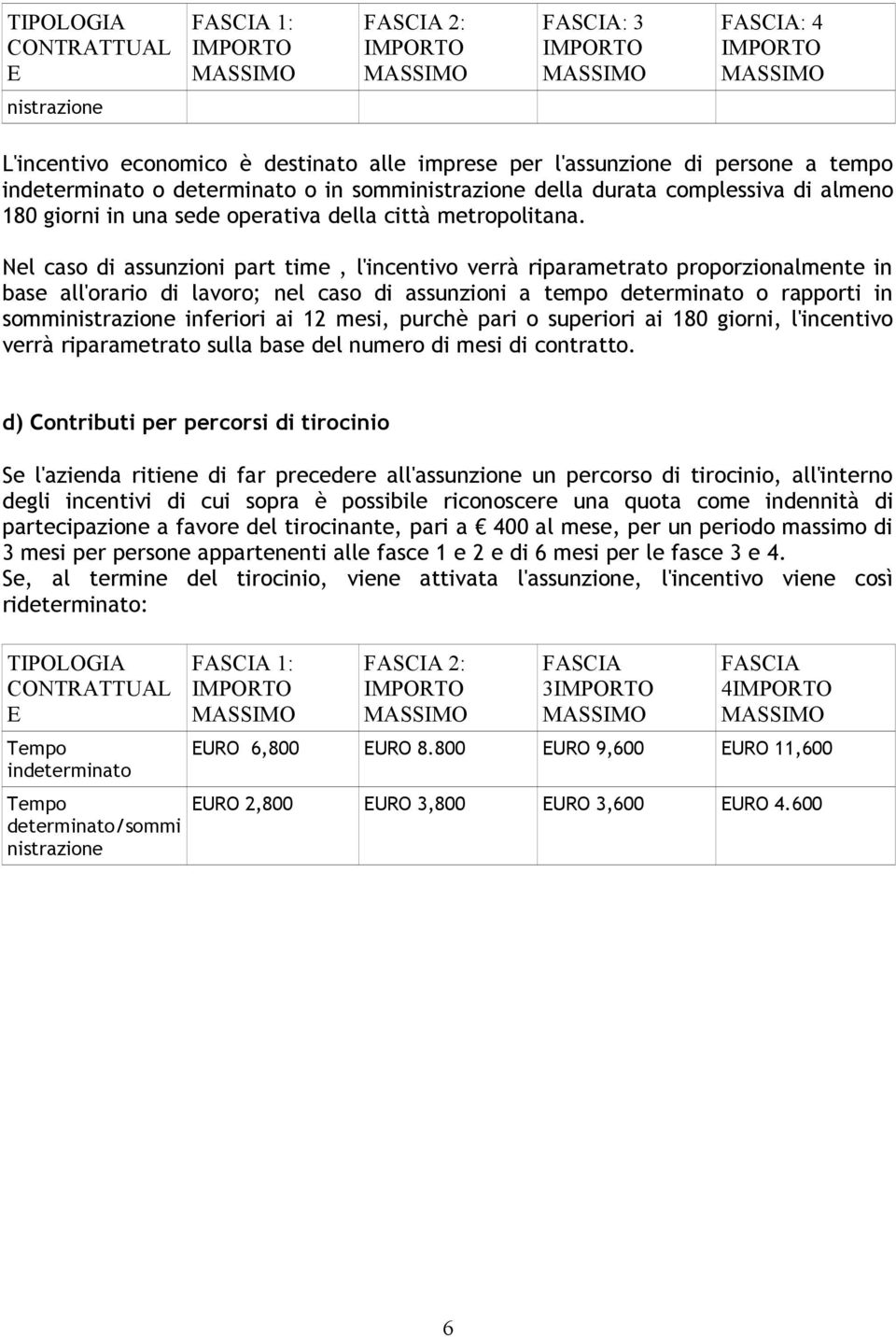 Nel caso di assunzioni part time, l'incentivo verrà riparametrato proporzionalmente in base all'orario di lavoro; nel caso di assunzioni a tempo determinato o rapporti in somministrazione inferiori