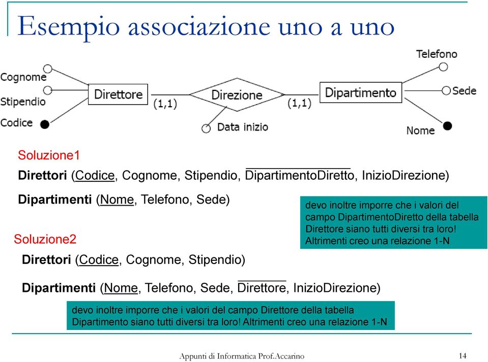 tabella Direttore siano tutti diversi tra loro!