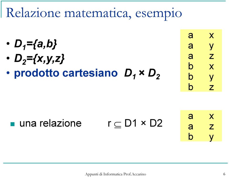 cartesiano D 1 D 2 a a a b b b x y
