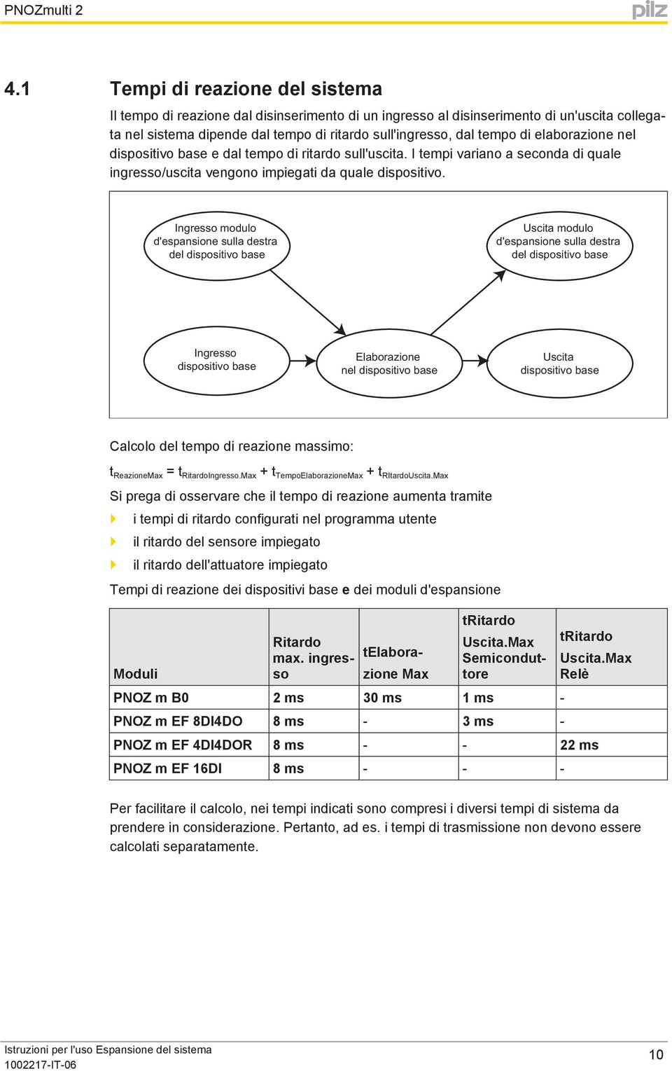 dispositivo bse e dl tempo di ritrdo sull'uscit. I tempi vrino second di qule ingresso/uscit vengono impiegti d qule dispositivo.