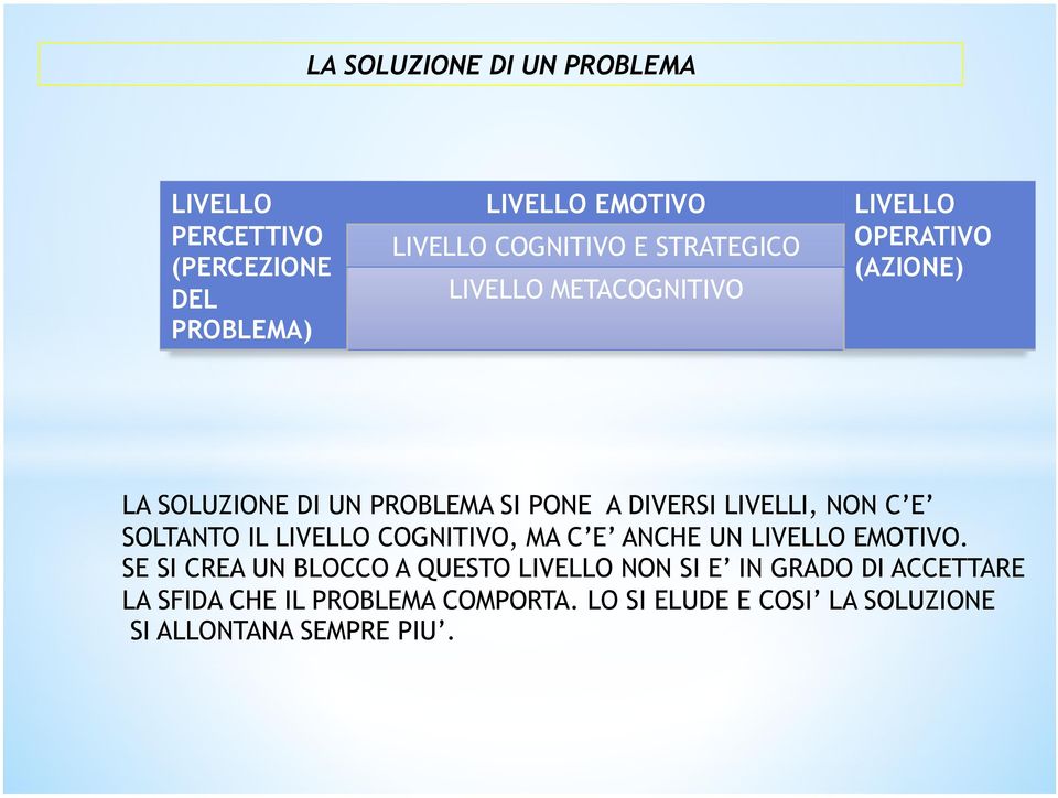 LIVELLI, NON C E SOLTANTO IL LIVELLO COGNITIVO, MA C E ANCHE UN LIVELLO EMOTIVO.