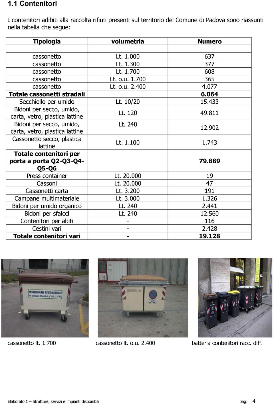 433 Bidoni per secco, umido, carta, vetro, plastica lattine Lt. 120 49.811 Bidoni per secco, umido, Lt. 240 carta, vetro, plastica lattine 12.902 Cassonetto secco, plastica lattine Lt. 1.100 1.