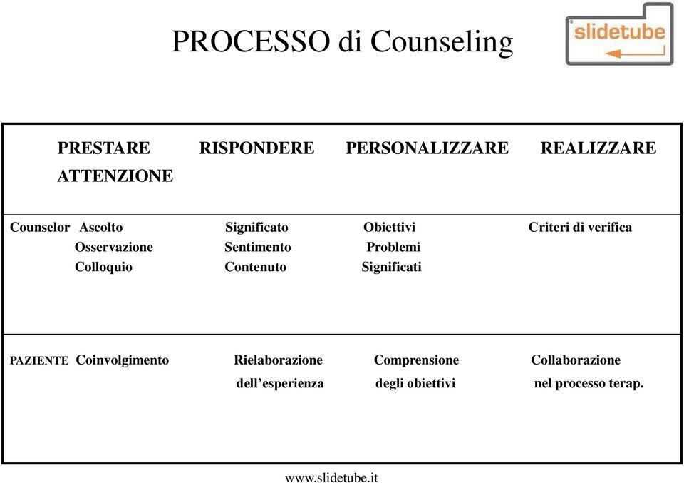 Sentimento Problemi Colloquio Contenuto Significati PAZIENTE Coinvolgimento