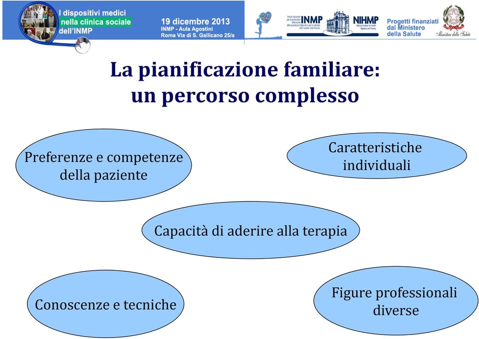 Caratteristiche individuali Capacità di aderire