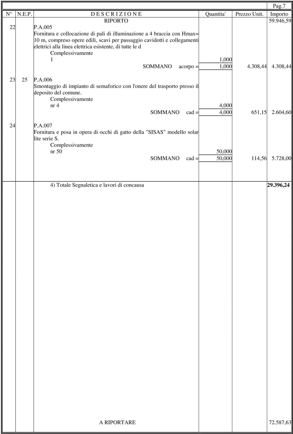 linea elettrica esistente, di tutte le d 1 1,000 SOMMANO acorpo = 1,000 4.308,44 4.308,44 23 25 P.A.006 Smontaggio di impianto di semaforico con l'onere del trasporto presso il deposito del comune.