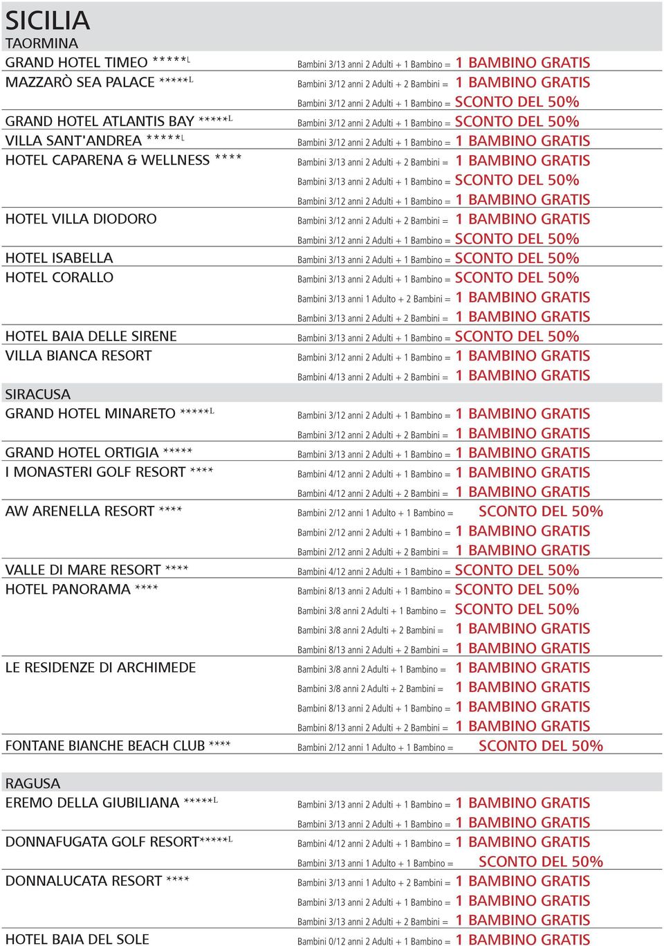 Bambini 3/13 anni 2 Adulti + 2 Bambini = Bambini 3/13 anni 2 Adulti + 1 Bambino = SCONTO DEL 50% Bambini 3/12 anni 2 Adulti + 1 Bambino = HOTEL VILLA DIODORO Bambini 3/12 anni 2 Adulti + 2 Bambini =